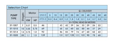 Ponorné čerpadlo A-ST 1007/230V