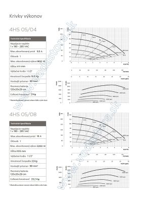 4HS 05/04 - krivky výkonov