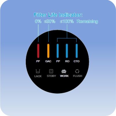 RO-400UX/DF - displej