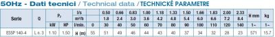 Tabuľka výkonov- technické parametre ES5P140-4