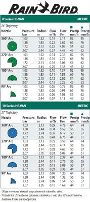 Zavlažovacia tryska HE-VAN 8