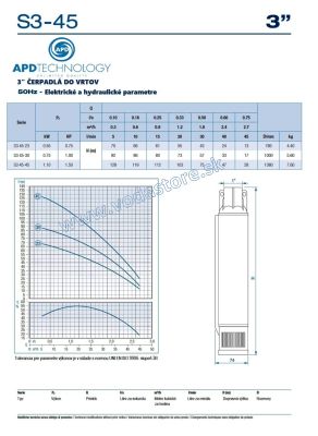 3 palcové čerpadlo APD 3-45 technické parametre