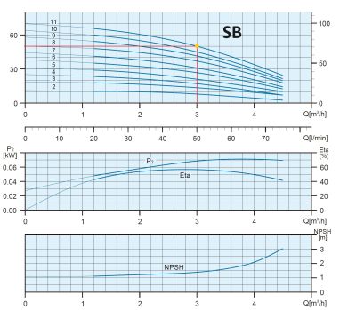 SB-3-11-vertical-krivka
