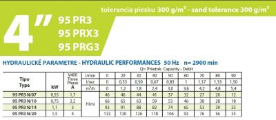 Tabuľka výkonov 95PR-3