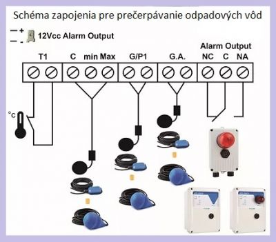 Schéma zapojenia na čerpanie kalov
