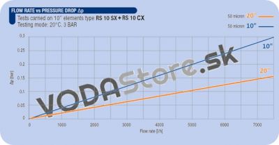 Filter na vodu ATLAS Master-20"x1"/50 MCR- komplet