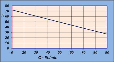 Samonasávacie čerpadlo XJWm/3BH 100/76