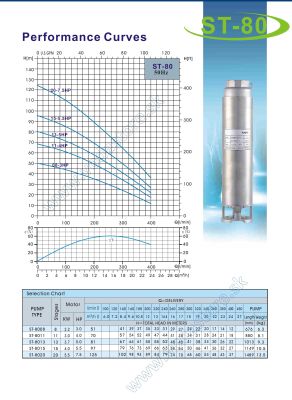 Ponorné čerpadlo A-ST 8015/400V