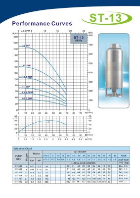 Ponorné čerpadlo A-ST 1311/230V