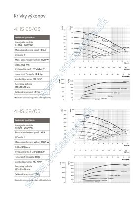 Čerpadlo 4HS 08/ krivky výkonov