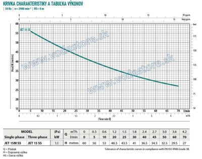 Samonasávacie čerpadlo JET 15M-SS