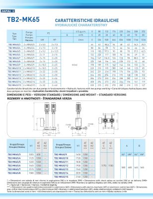 Tlakovacie stanice SAER TB2-MK65 - technické parametre