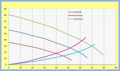 Ponorné čerpadlo JAPAL 3HBS 16