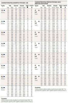 Hunter I-20 parametre trysiek
