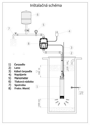 Inštalačná schéma 3" čerpadlo ASE 2-85