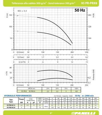 Ponorné čerpadlo 95 PR8 N/13-2,2kW/400V sada
