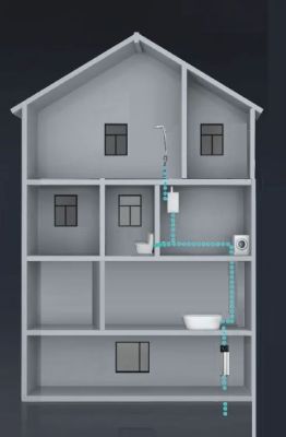 Posilovacie čerpadlo - schéma použitia