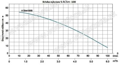 Samonasávacie viacstupňové čerpadlo 5 ACSm 100/230V