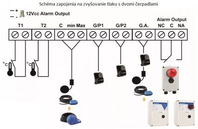 Spínacia skrinka SMART PRO 2-tri/7,5/400V
