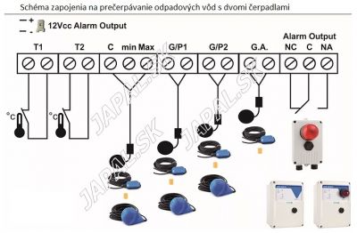 Spínacia skrinka SMART PRO 2-tri/7,5/400V