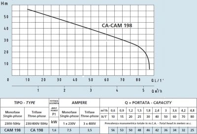 Samonasávacie čerpadlo CAM 198 Silent