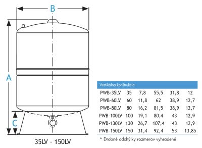 Rozmery vertikálnych nádob PWB