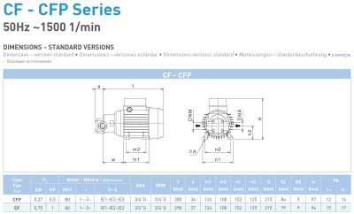 Rozmery zubových čerpadiel CF-CFP