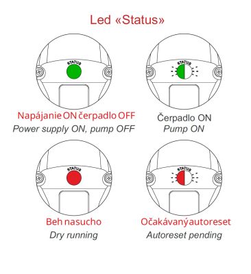 BRIO CROSS - funkcia LED indikácie