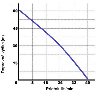 Ponorné čerpadlo 4 SKM 100/230V