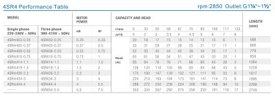 JIADI 4SR4 tabuľky výkonov