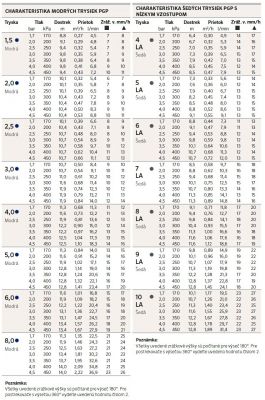 Výsuvný postrekovač rotačný PGP-Ultra-ADJ