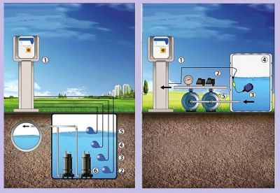 Spínacia skrinka SMART PRO 2-tri/7,5/400V