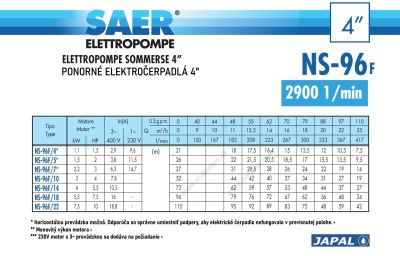 Čerpadlo SAER NS96-F tabuľka výkonov