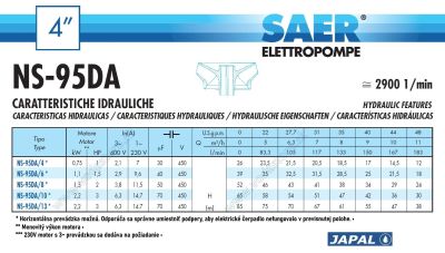 čerpadlo SAER NS-95DA tabuľka výkonov