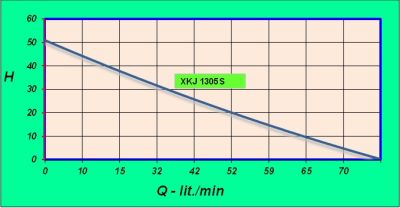 Domáca vodáreň XKJW 1305/24S