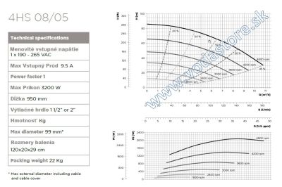 Ponorné čerpadlo s meniteľnými otáčkami 4HS08/05