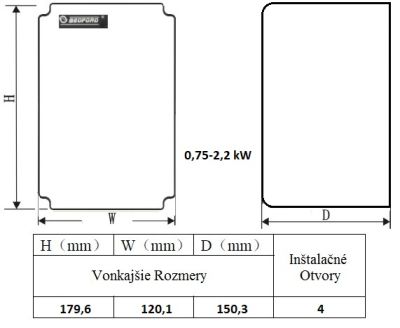 Rozmery frekvenčného meniča