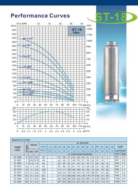 Ponorné čerpadlo A-ST 1818/230V