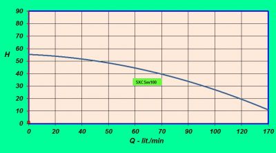 Domáca vodáreň Leo 5XCSm-100/58L