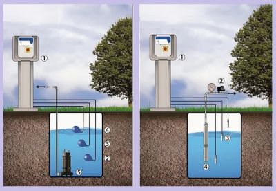 Spínacia skrinka SMART PRO 1-tri/7,5/400V