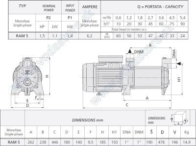Rozmery čerpadla RAM 5