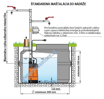 Správne zapojenie PluriTech